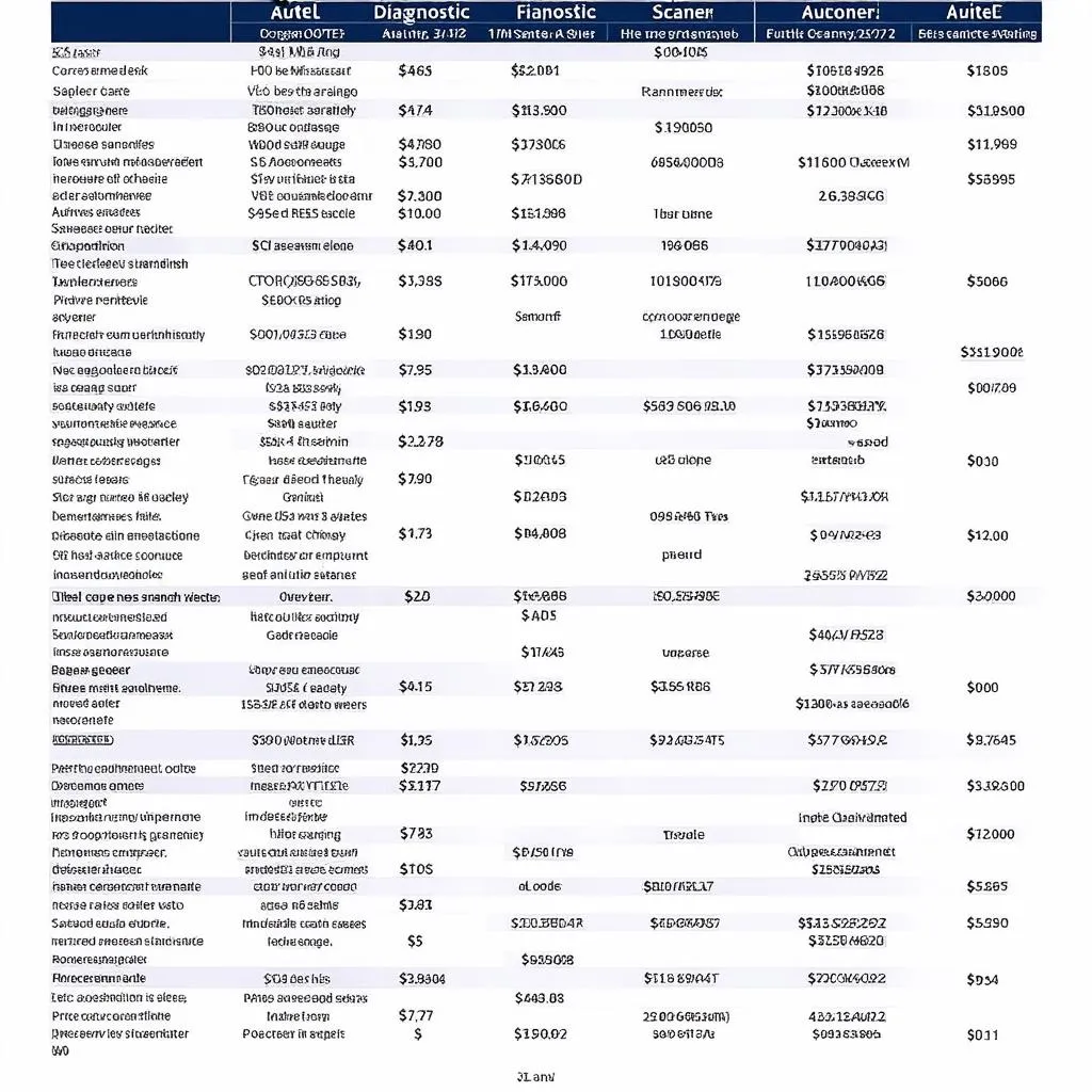 Autel Comparison Chart