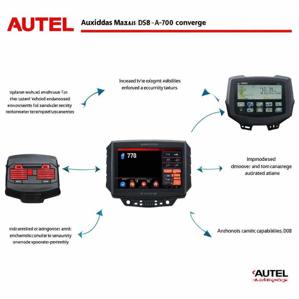 Benefits of Updating Autel Maxidas DS708