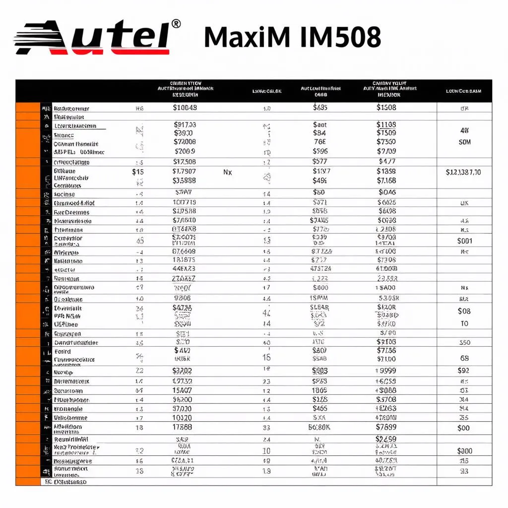 Autel MaxiIM IM508 Comparison Chart