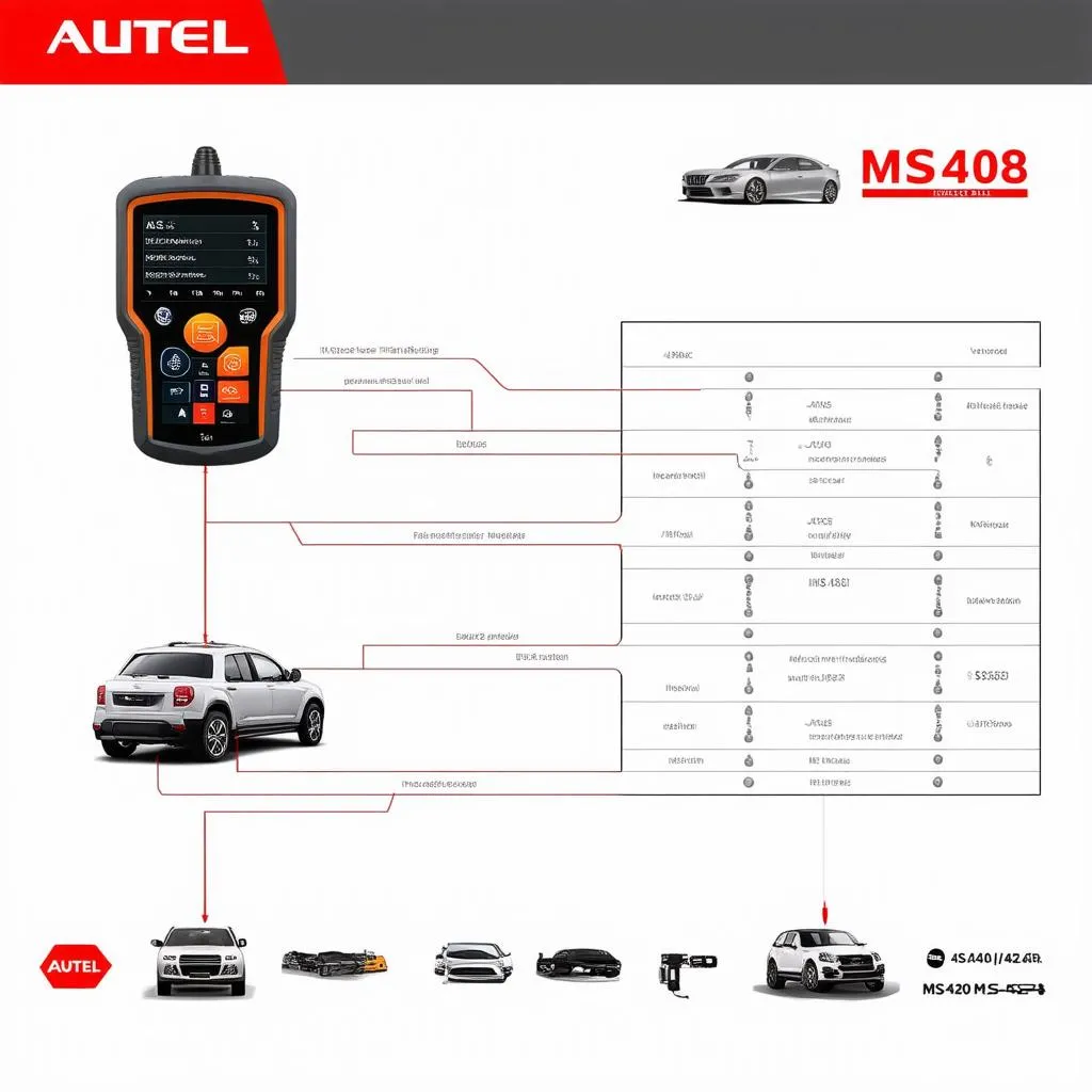 Autel MS408 Compatible Vehicles