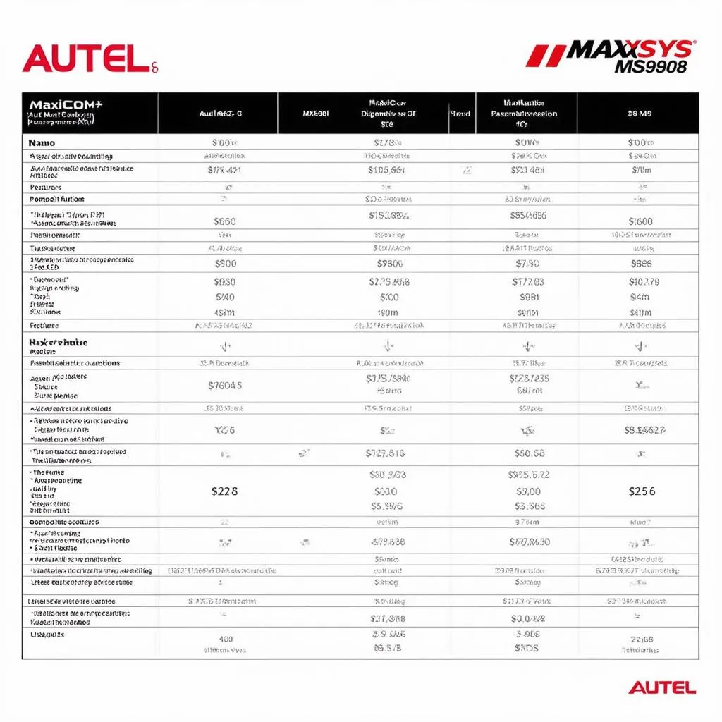 Autel Nano+ Specs Comparison