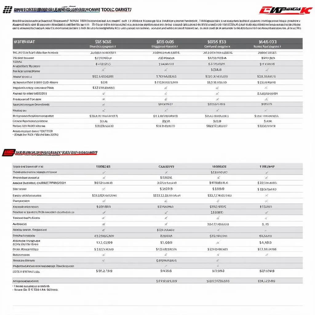 Autel Robotics vs DJI Phantom