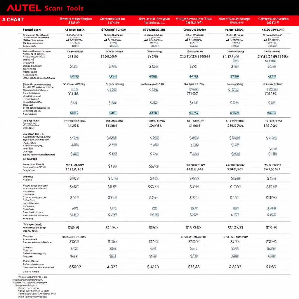 Autel Scan Tool Comparison