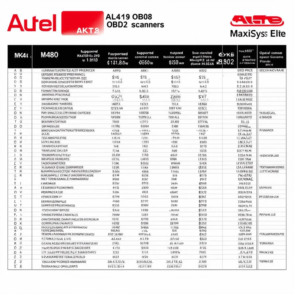 Autel OBD2 Scanner Comparison