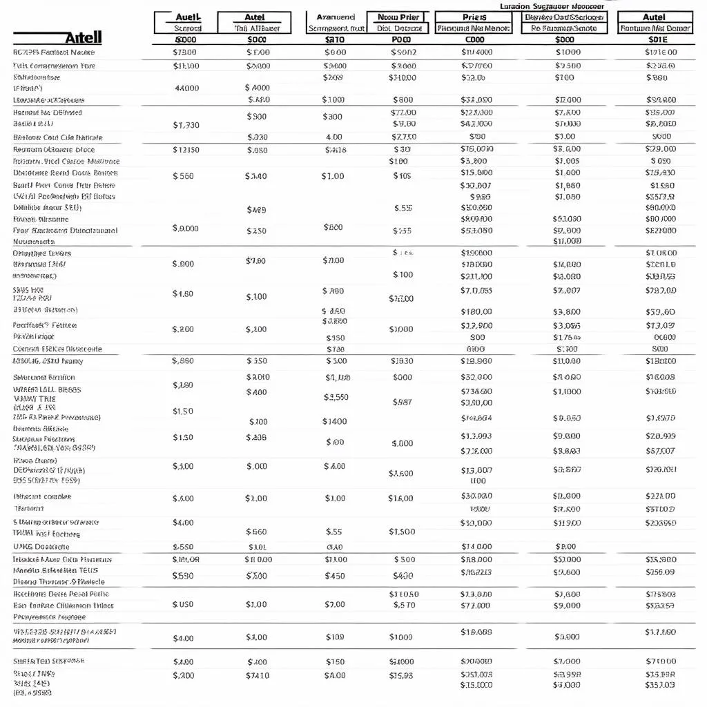 Autel Scanner Price Comparison