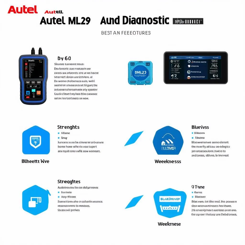 Autel ML629 and BlueDriver side-by-side comparison