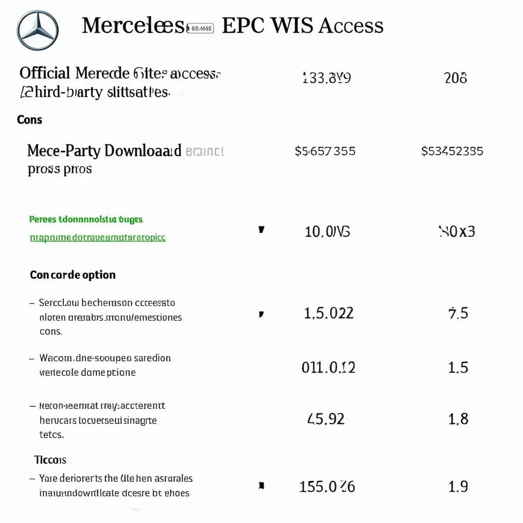 Mercedes EPC WIS Download: Official vs Third Party