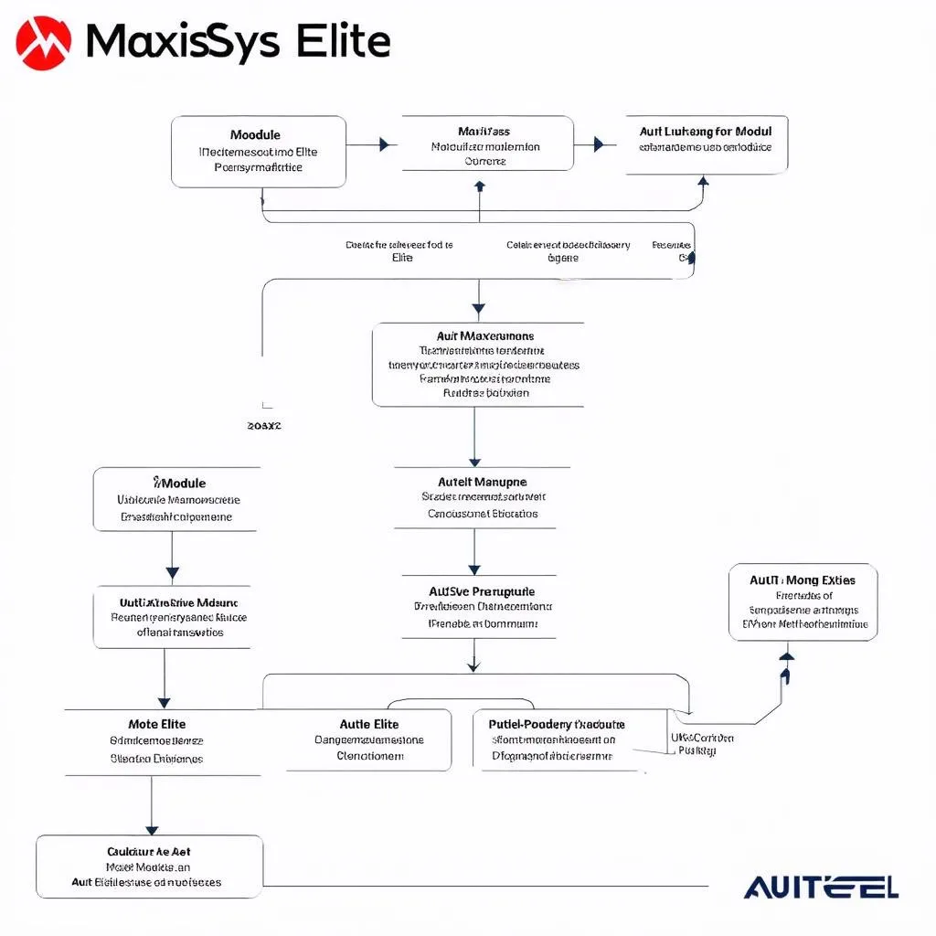 Module Programming Flowchart