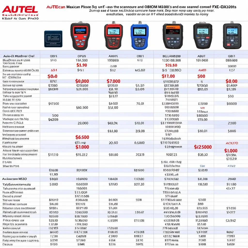 Comparing different OBDII scanners