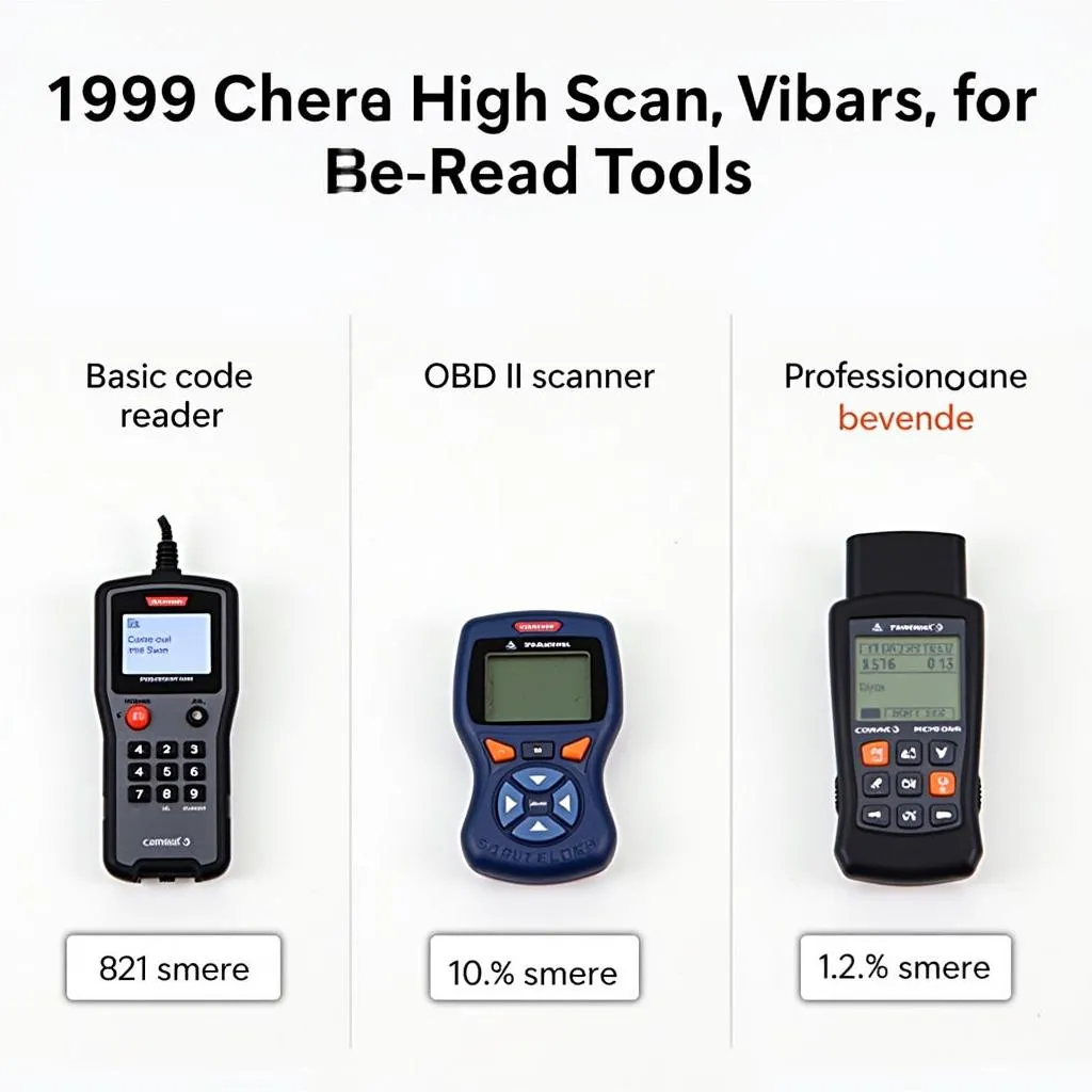 1999 LX470 Scan Tool Options