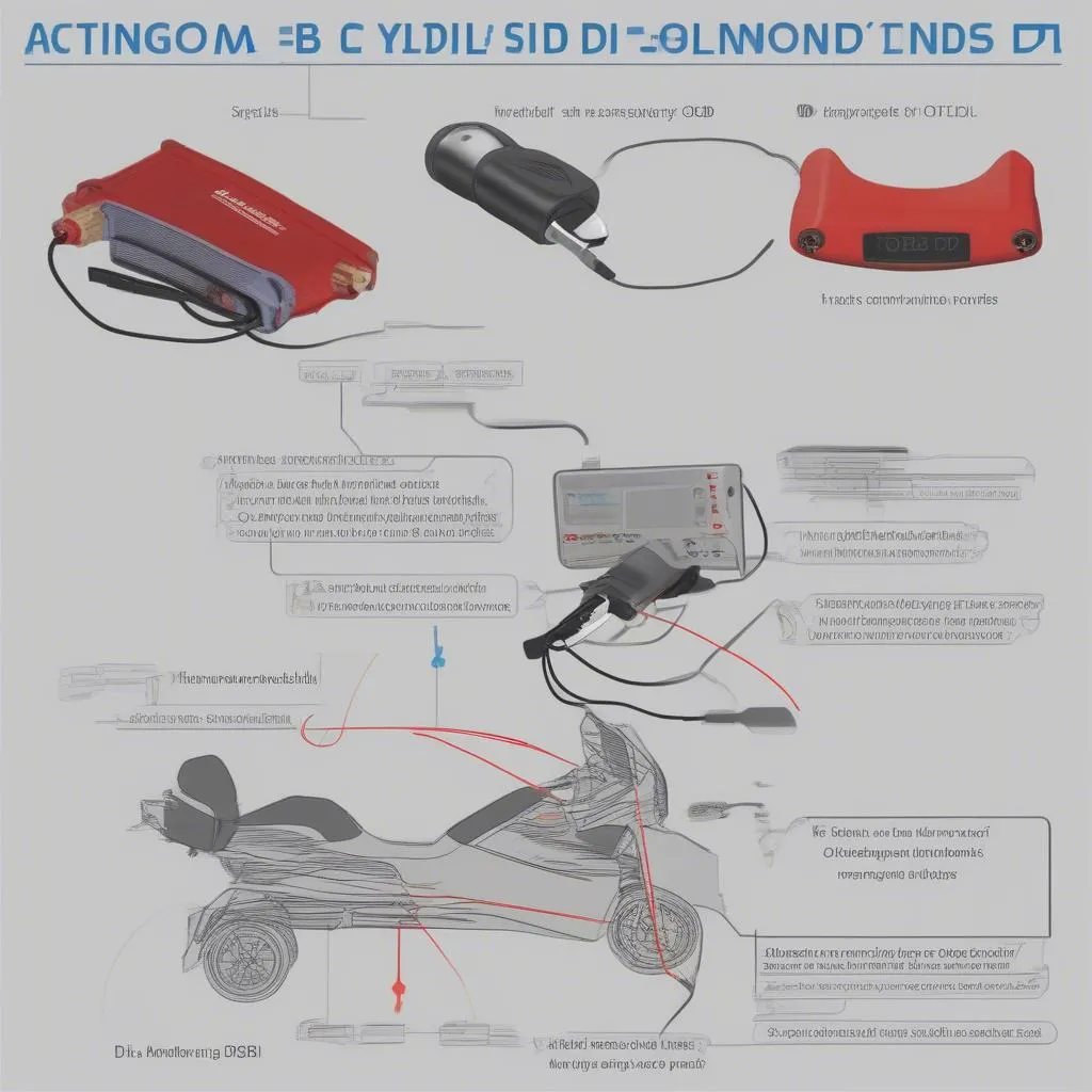 ABS Solenoid Cycling Process