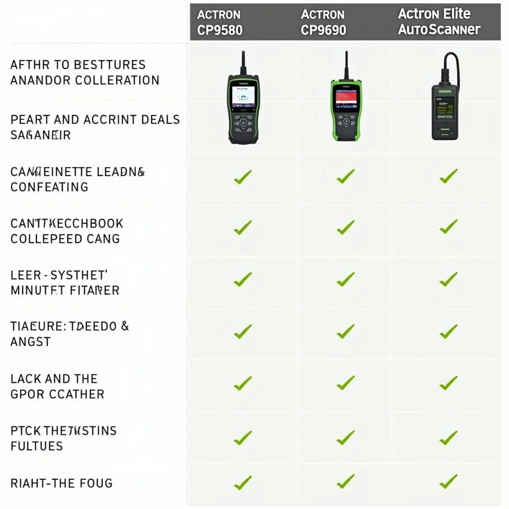 Actron scan tool models comparison