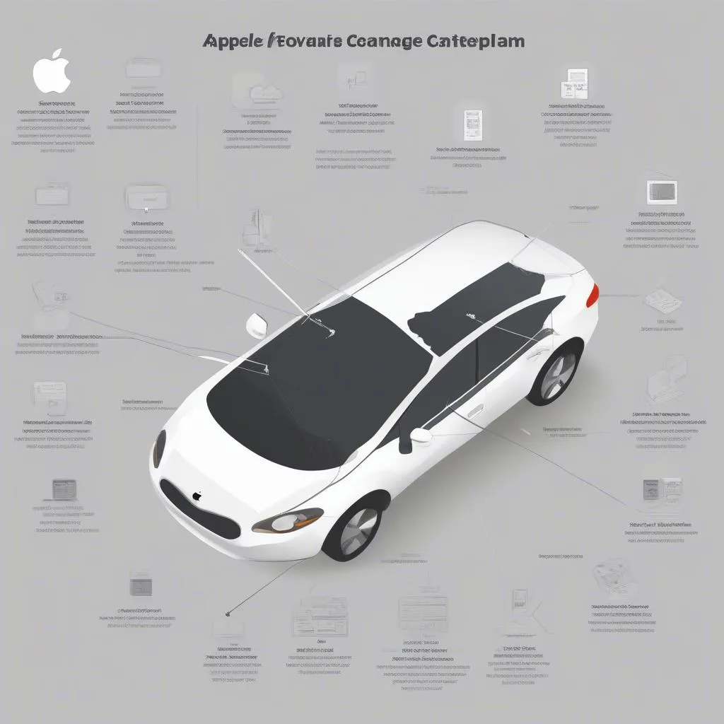 Apple Care Coverage Diagram