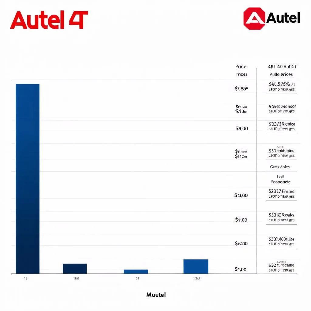 Autel 4T Price Comparison