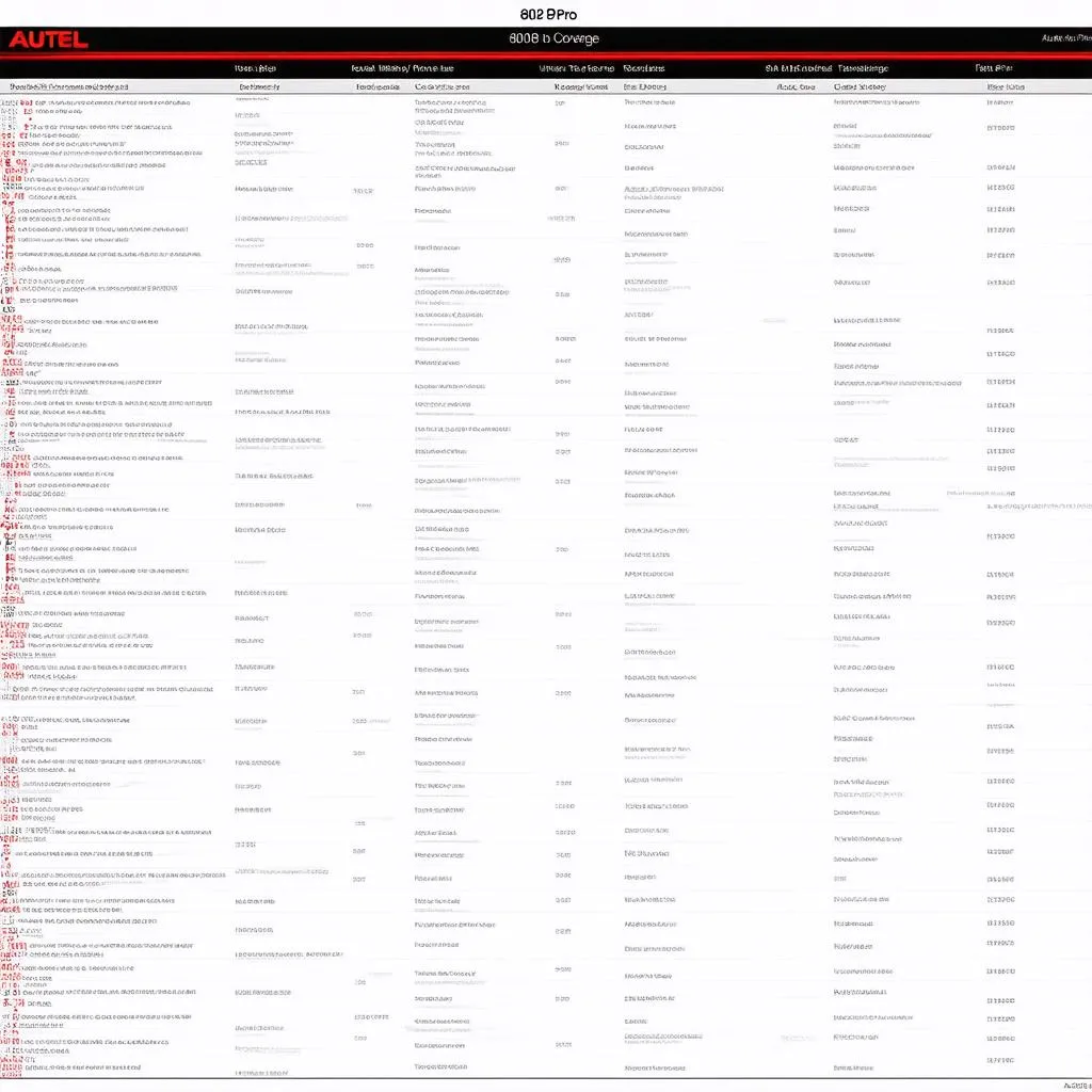 Autel 808 Pro Vehicle Coverage List