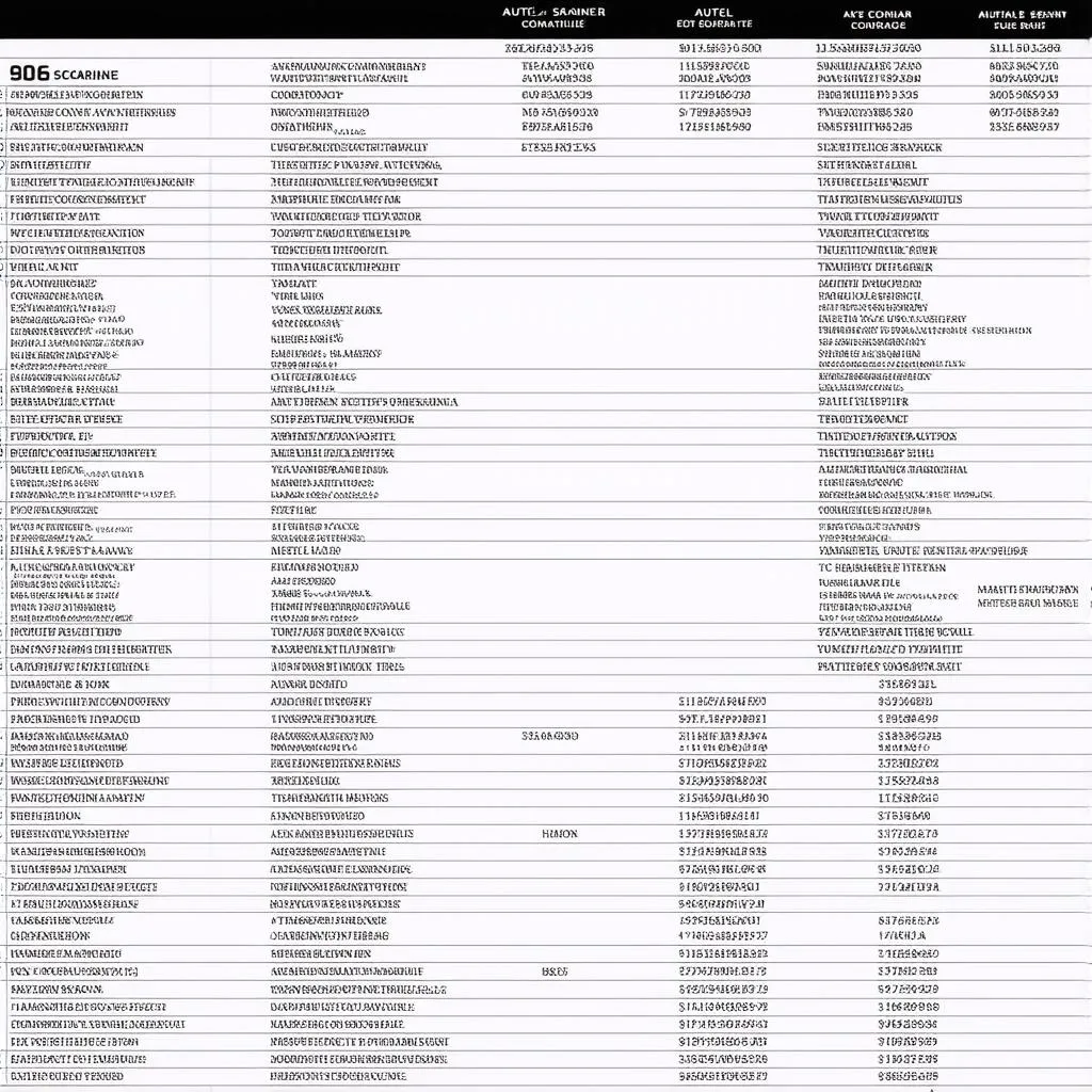 Autel 906 Vehicle Coverage