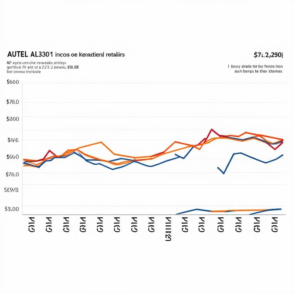 Autel AL301 price chart