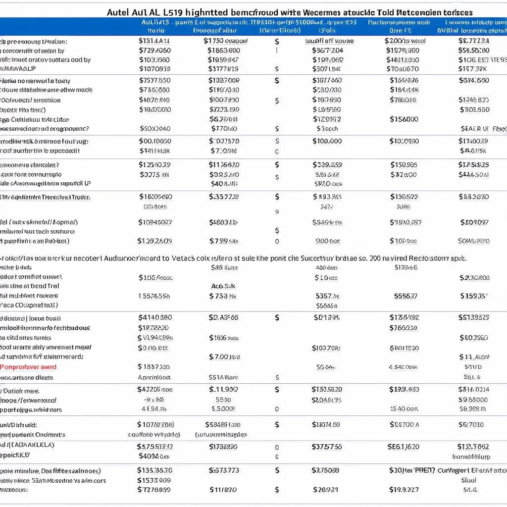 Comparison of different diagnostic tools