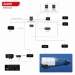 Autel Architecture Diagram