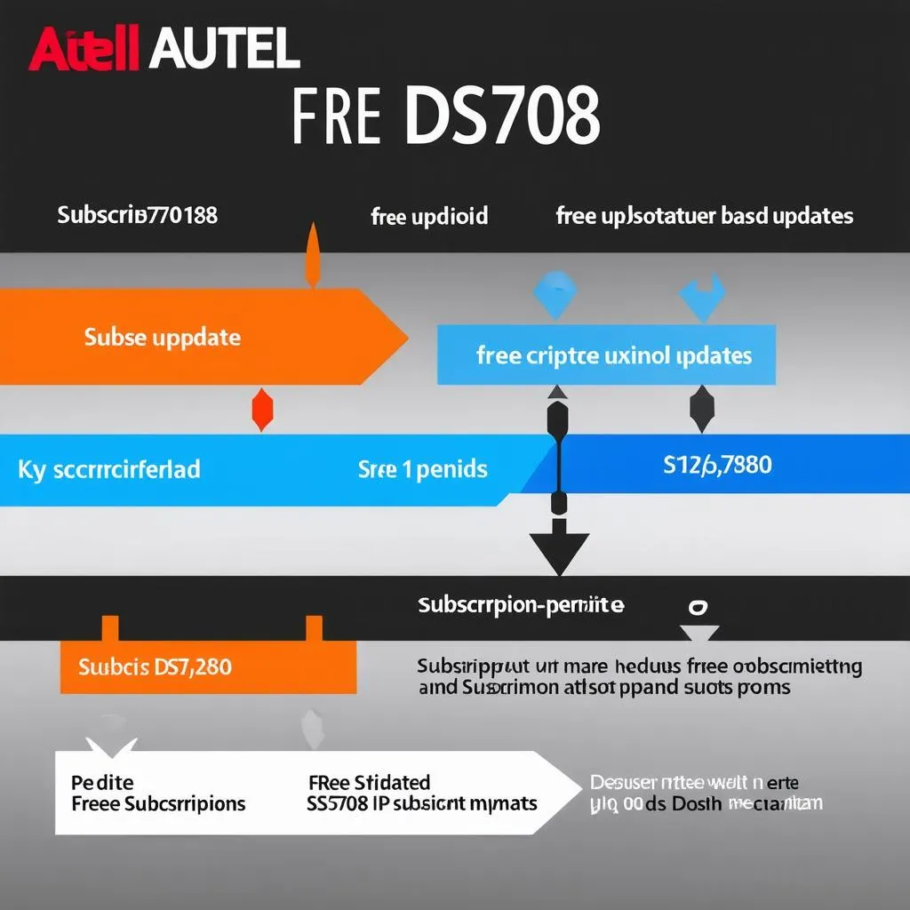 Autel DS708 Free Update