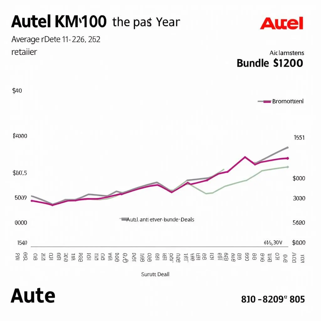 Autel KM100 Price Comparison