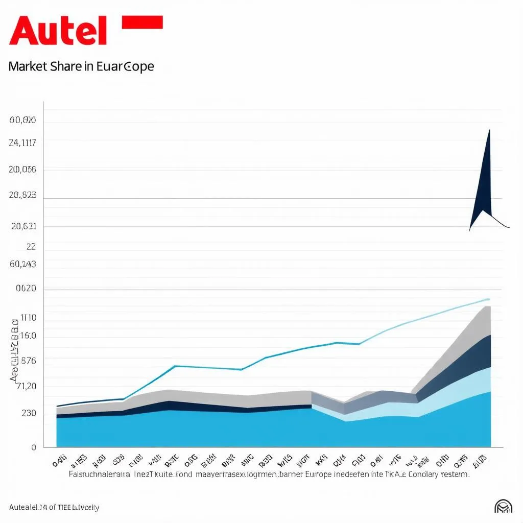 Autel Market Share