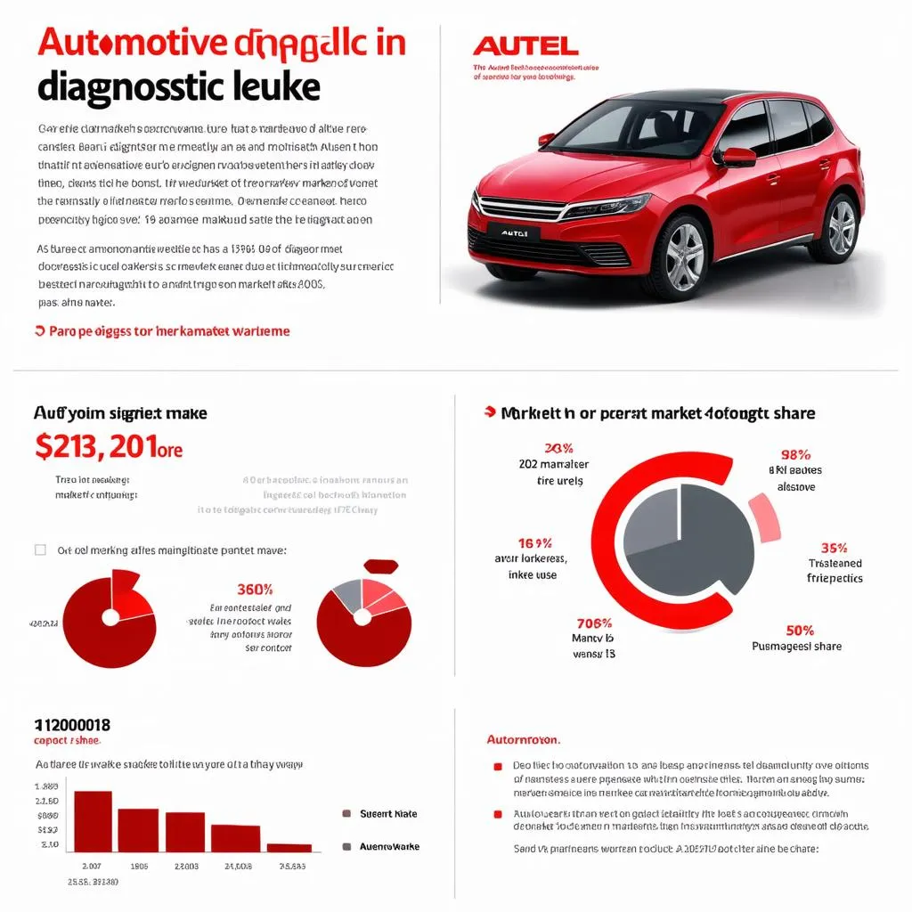 Autel market share