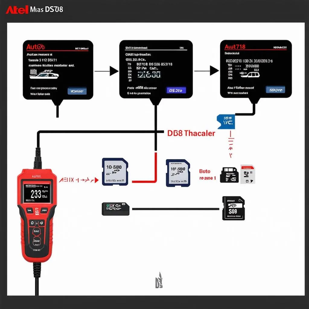 Autel Maxidas DS708 SD Card Files