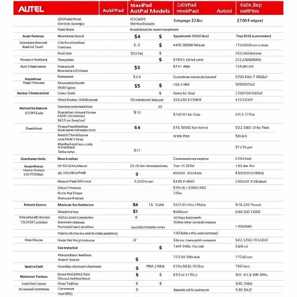 Autel MaxiPad Models Comparison