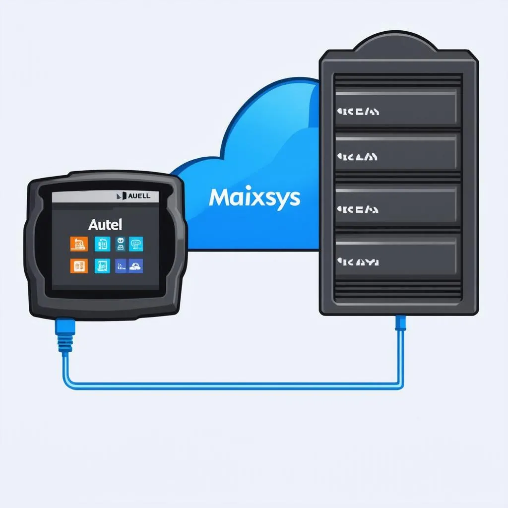 Autel Maxisys Cloud Backup