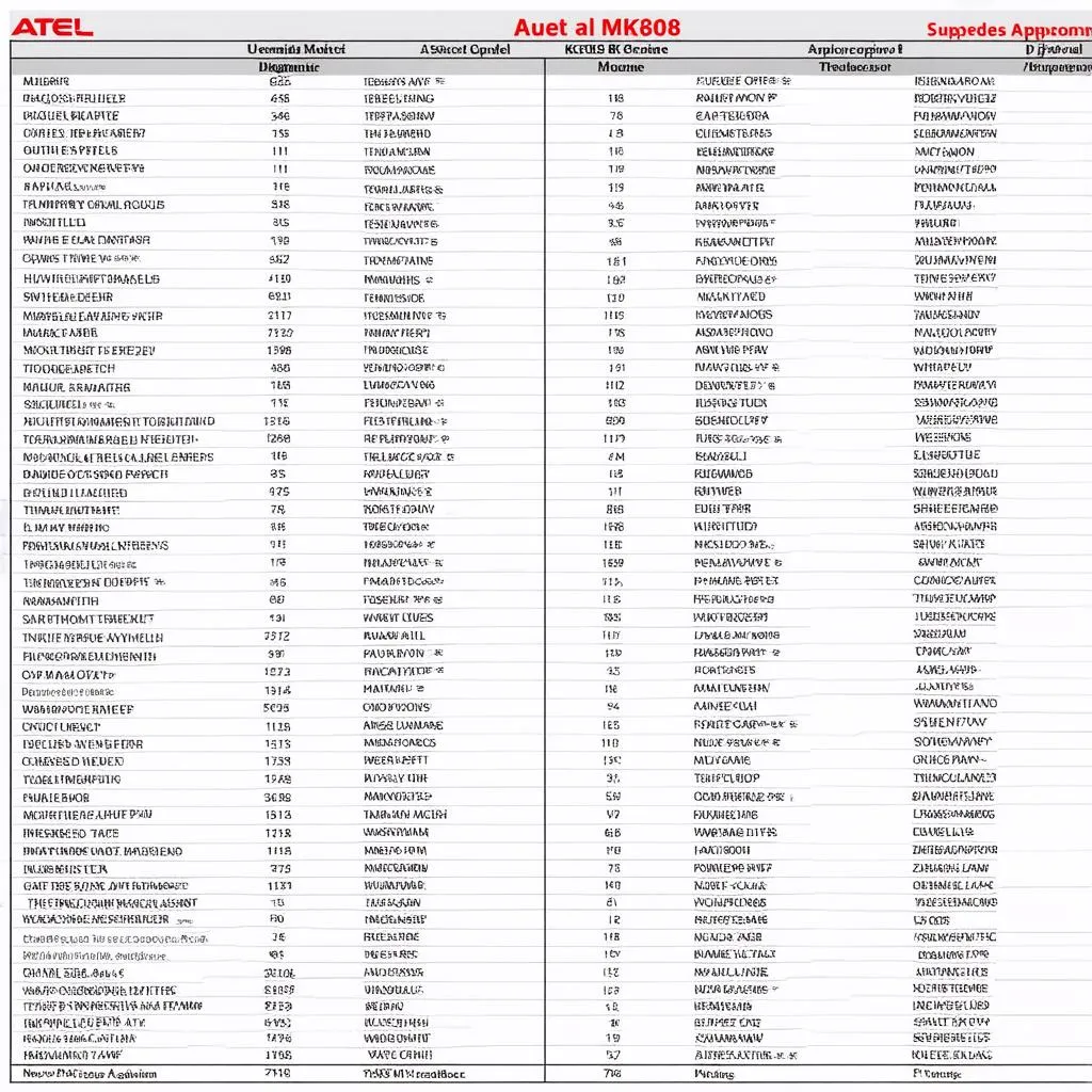 Autel MK808 European Car Compatibility