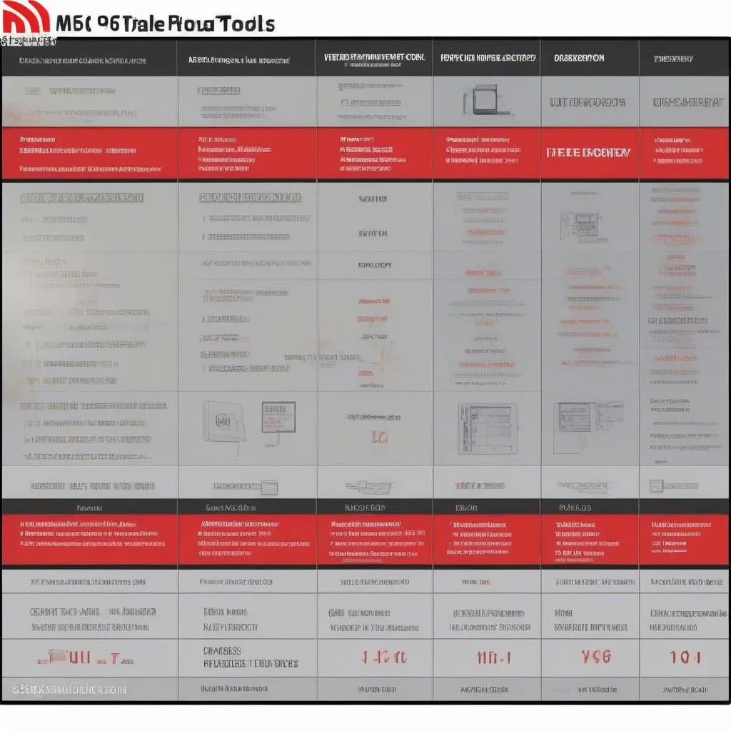 Autel MS906 Pro Comparison