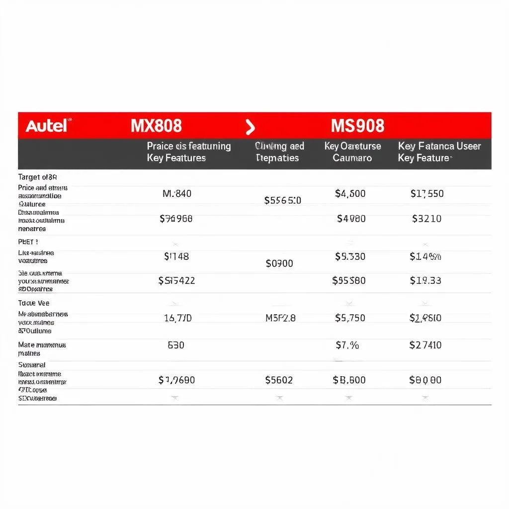 Autel MX808 vs MS908 Decision Guide