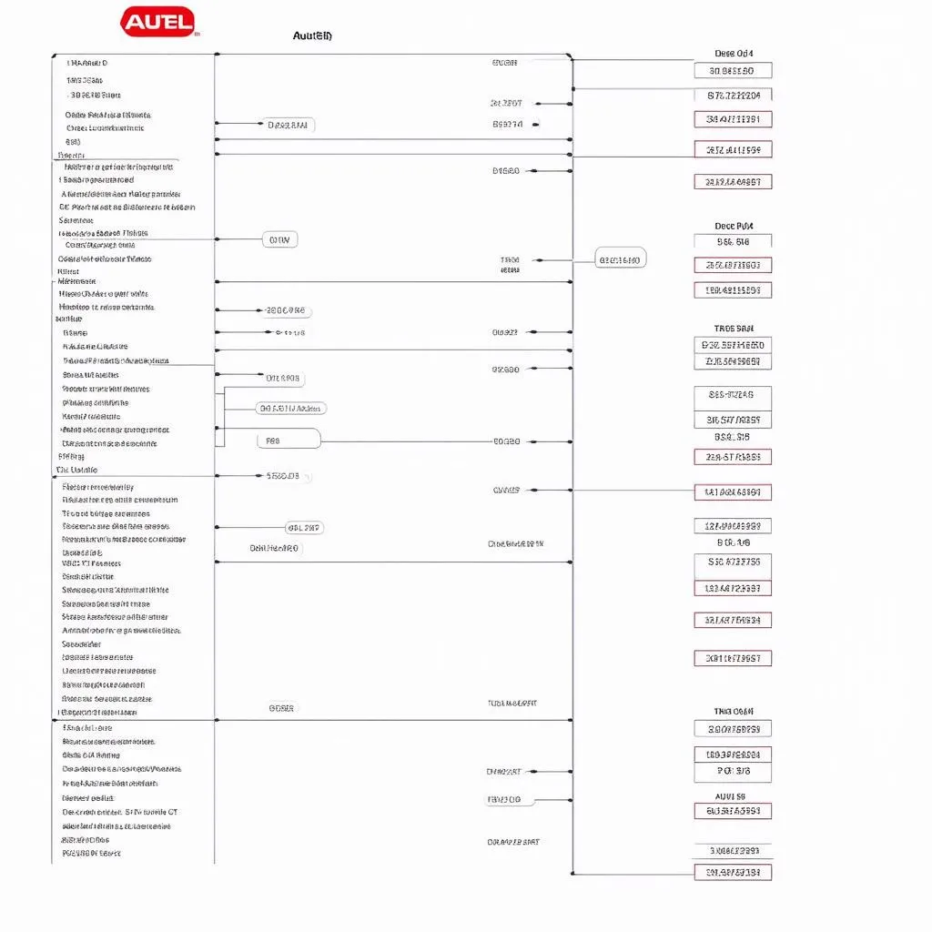 Autel OBD Model Coverage