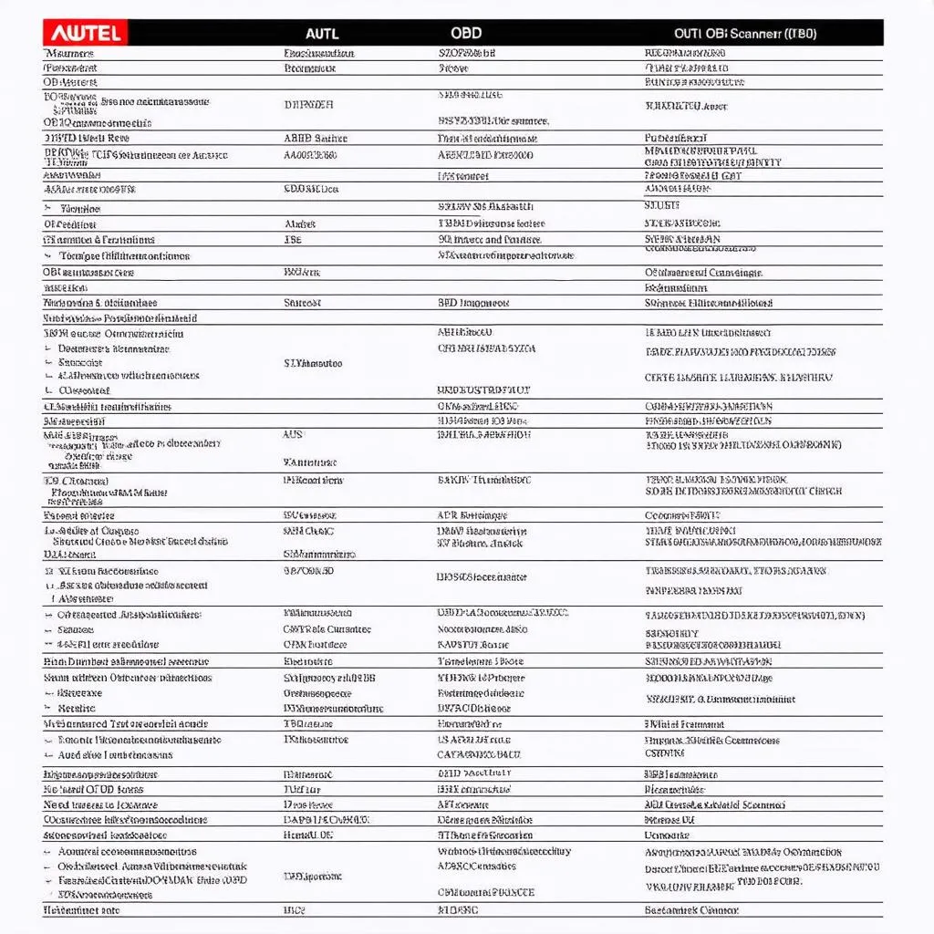 Autel OBD Scanner Features