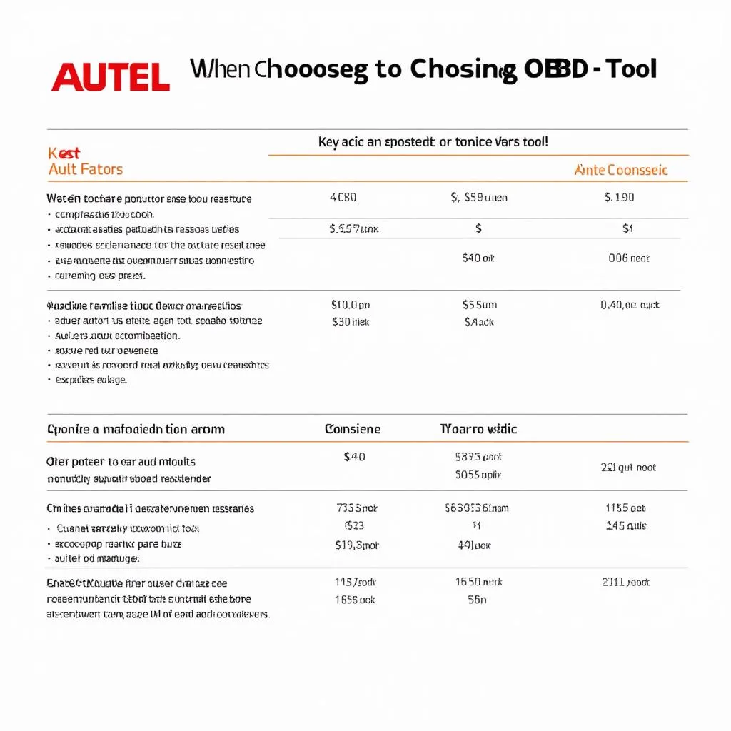 Autel OBD Tool Selection