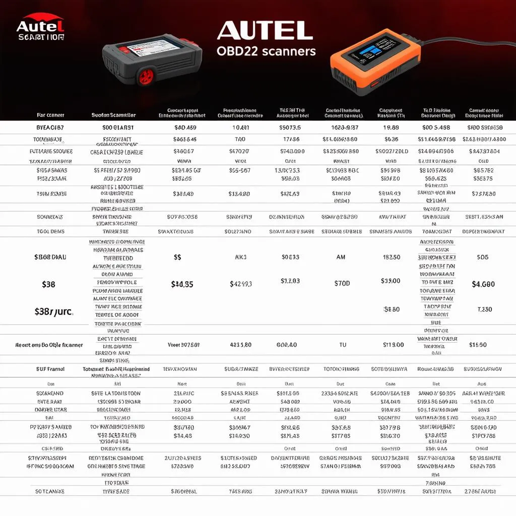 Autel OBD2 Scanner Comparison Chart