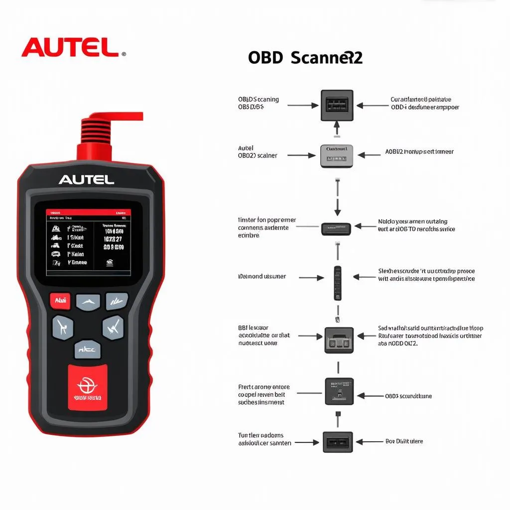 Autel OBD2 Scanner Features