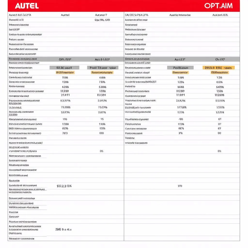 Autel and Opti-aim Diagnostic Scanners