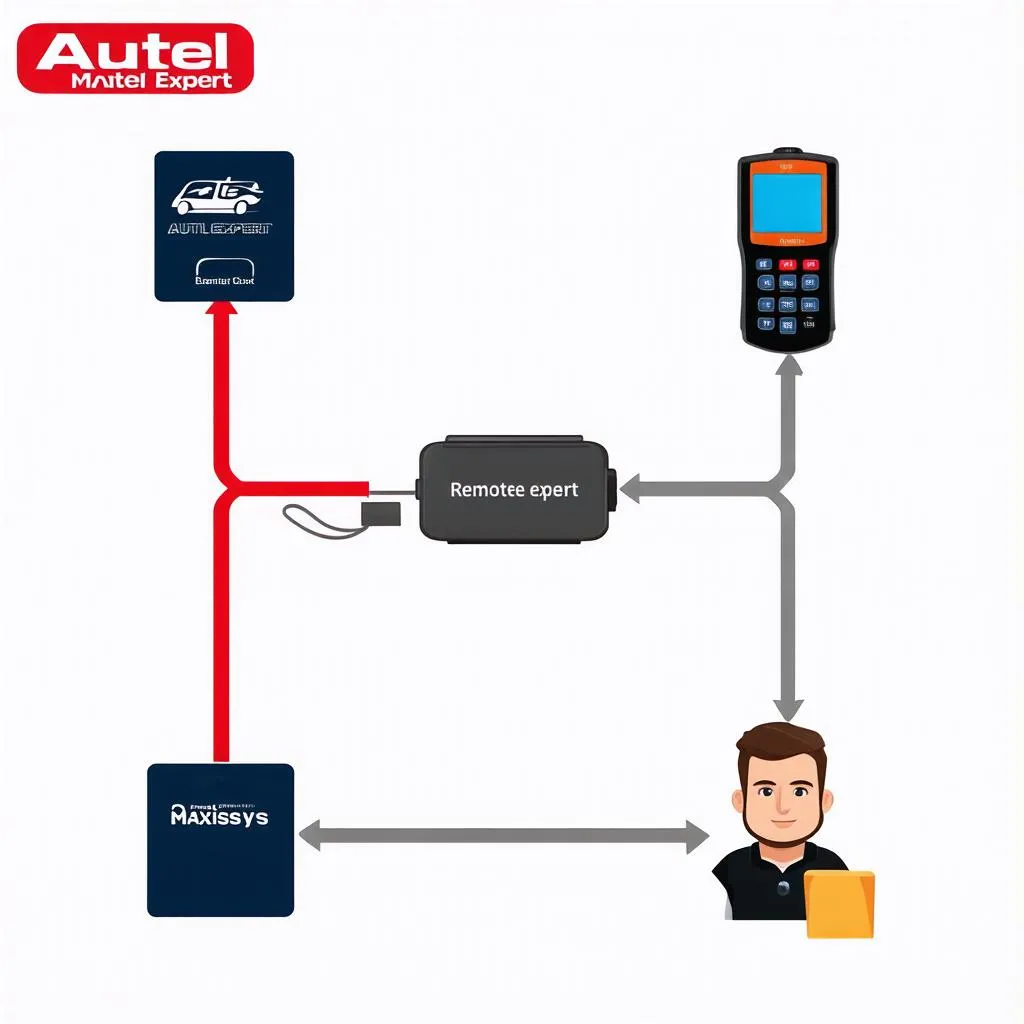 Autel Remote Expert Box Connection Diagram