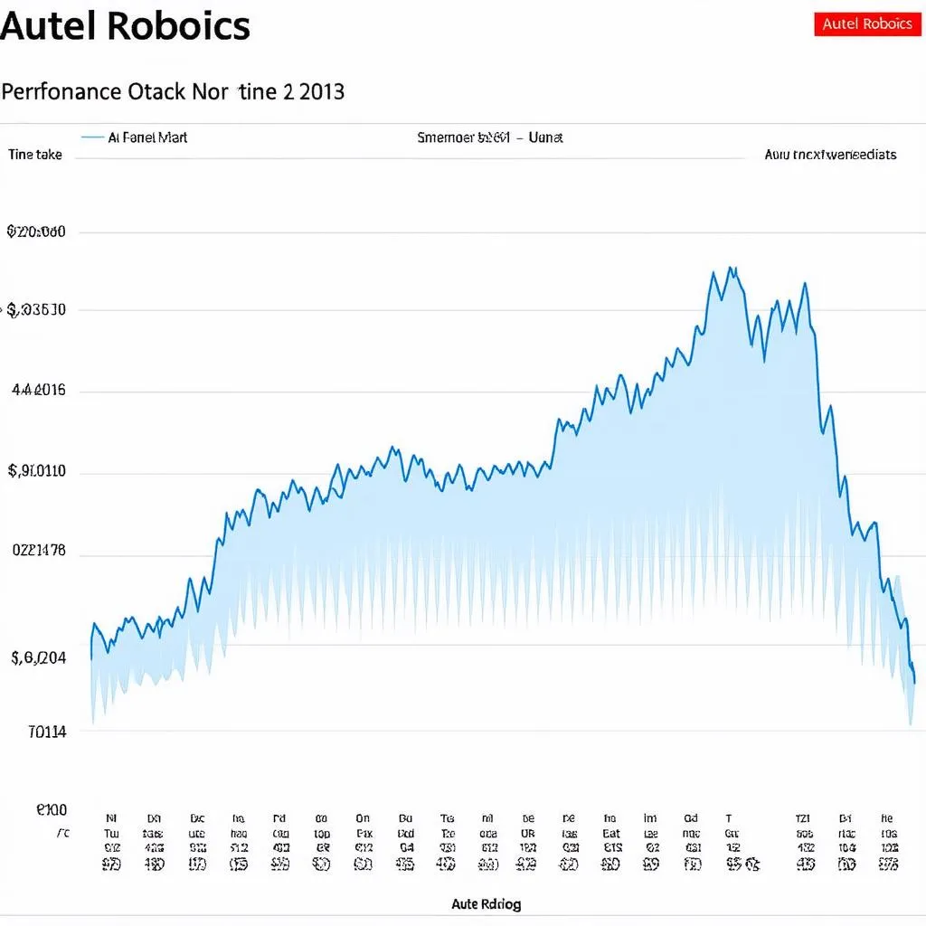 Autel Robotics Stock Chart