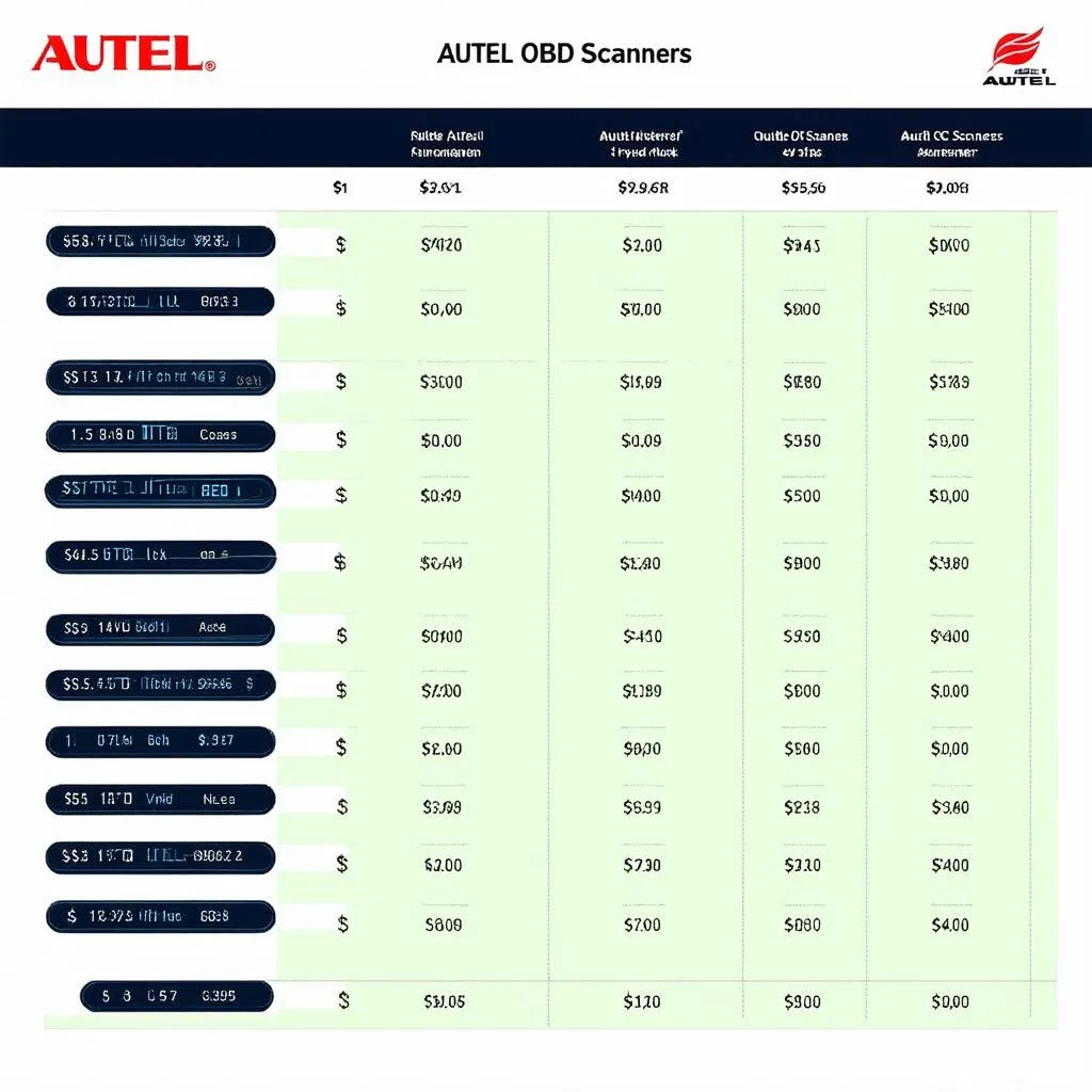 Autel Scanner Cost