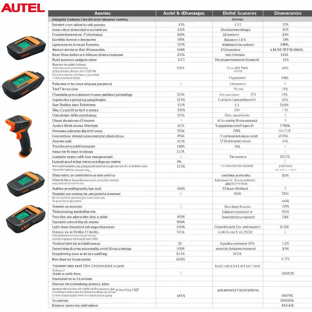 Autel Scanner Pros and Cons