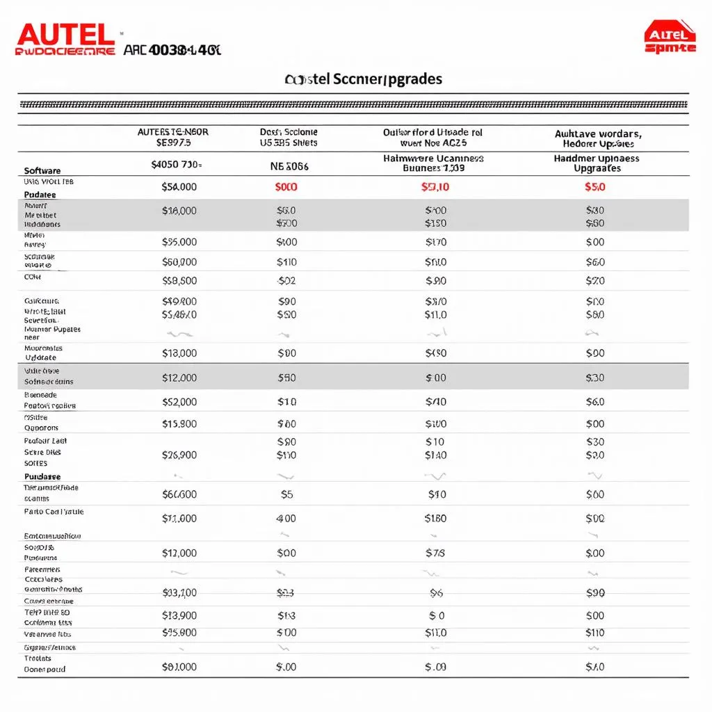 Autel Scanner Upgrade Cost