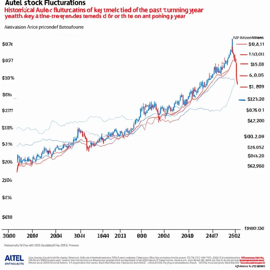 Autel Stock Symbol Graph