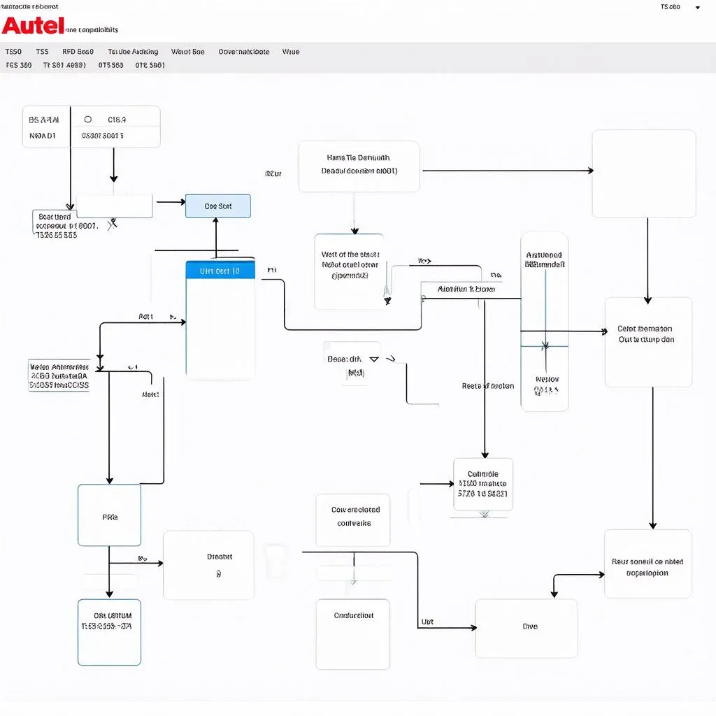 Autel TS508 Compatibility Check