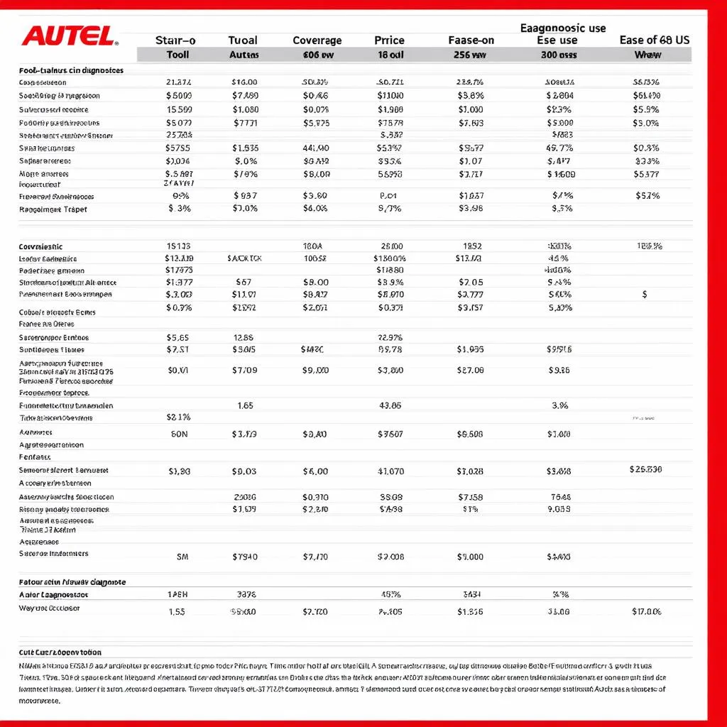 Autel vs Snap-on Comparison Table