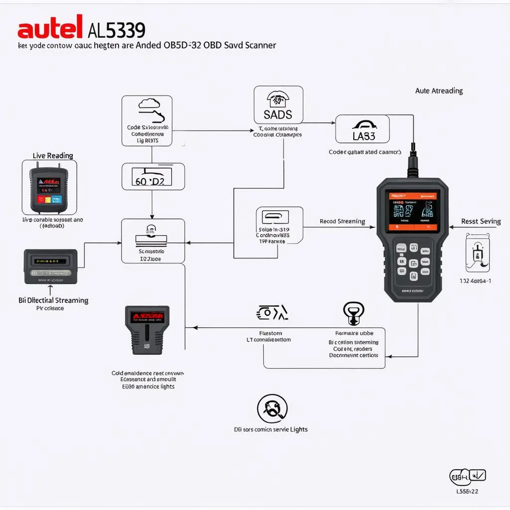 Autel AL539 OBD2 Scanner Features