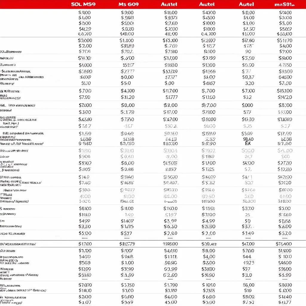 Autel MS609 Price Comparison