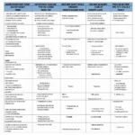 Automotive Scan Tool Comparison Chart